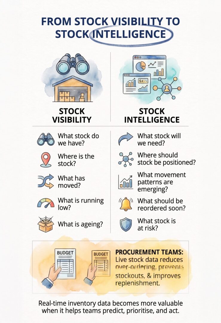 3. Mastering Real-Time Inventory Intelligence V1