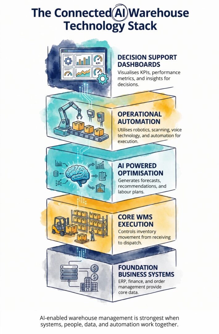 9. Next-Generation Technologies V2